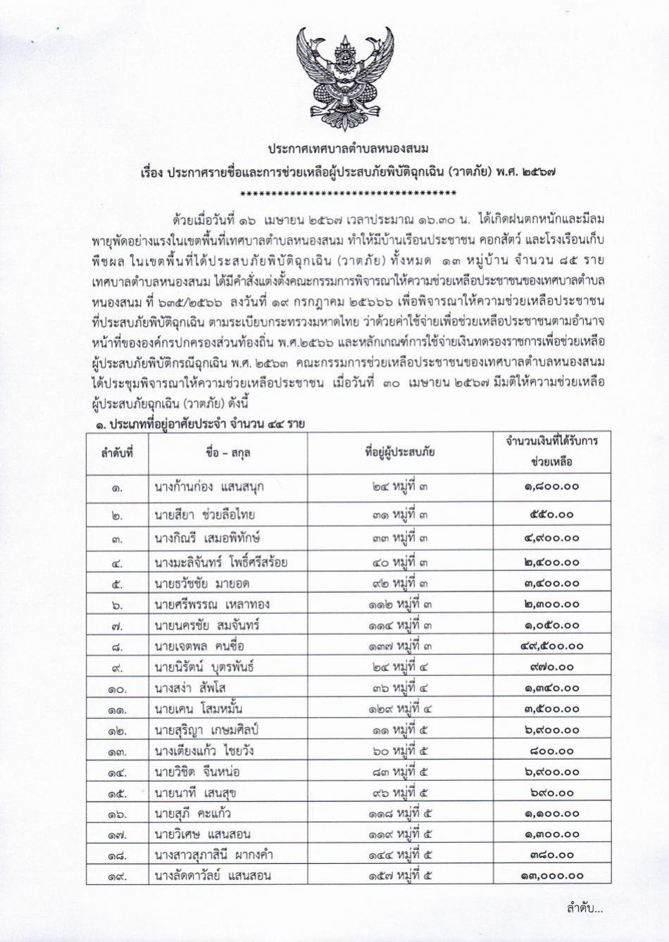 ประกาศรายชื่อและการช่วยเหลือผู้ประสบภัยพิบัติฉุกเฉิน (วาตภัย) พ.ศ. ๒๕๖๗