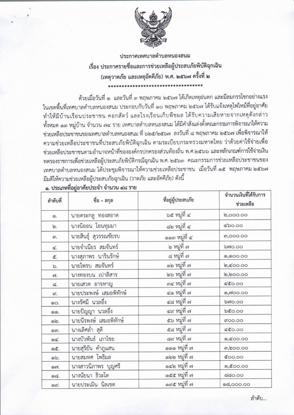 ประกาศรายชื่อและการช่วยเหลือผู้ประสบภัยพิบัติฉุกเฉิน (เหตุวาตภัย และเหตุอัคคีภัย) พ.ศ. ๒๕๖๗ ครั้งที่ ๒